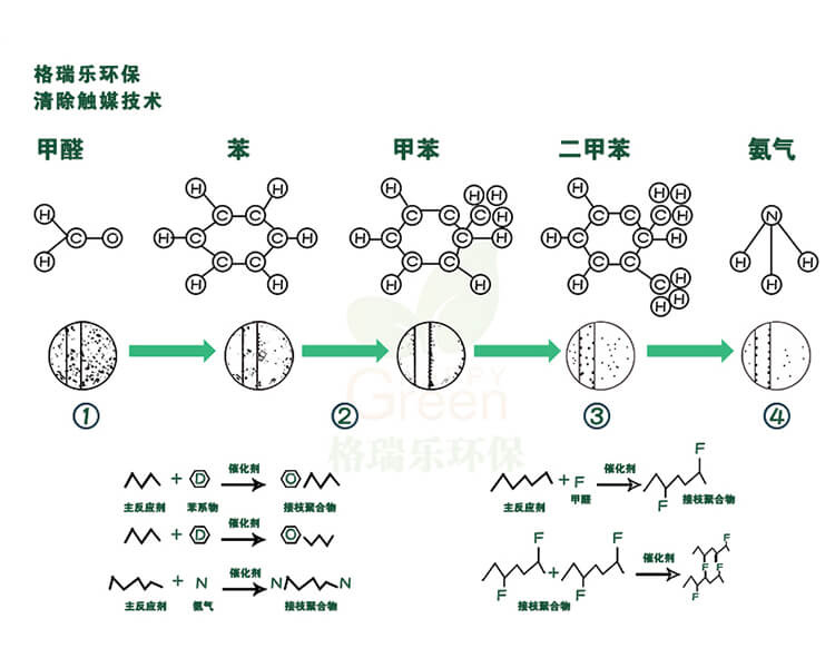 绿快光催化纳米植物生物触媒3.0作用原理