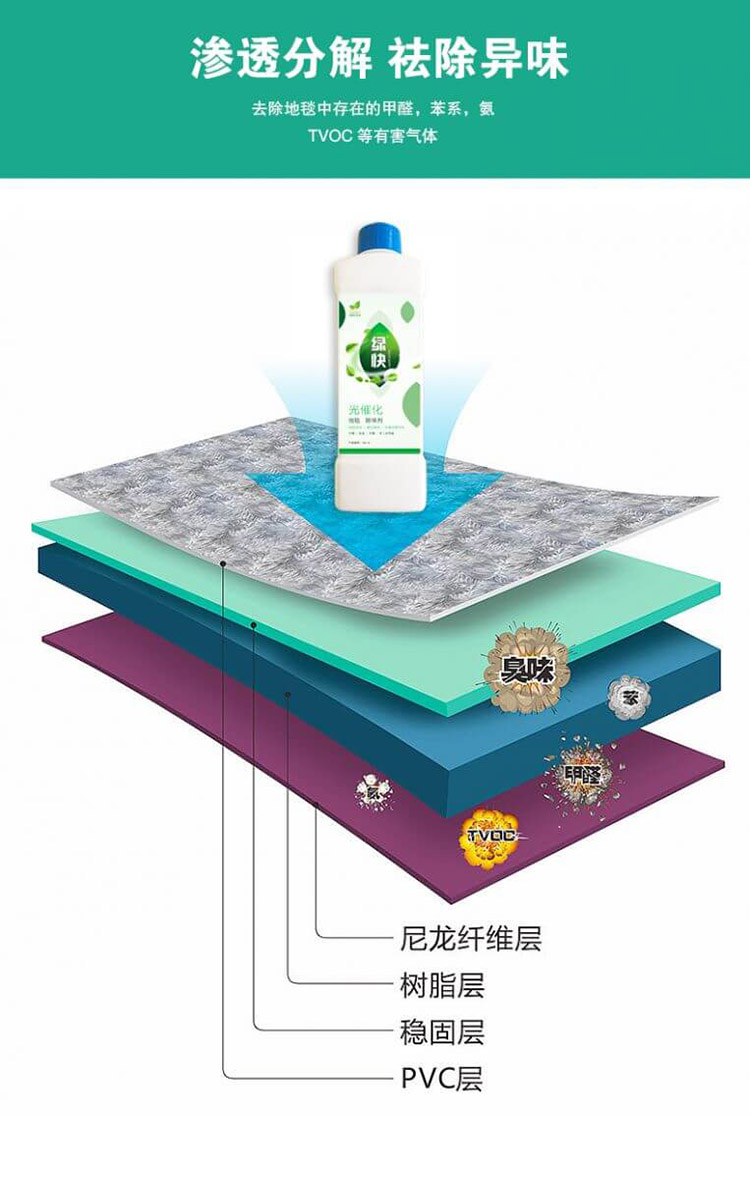 绿快光催化地毯除味剂3.0渗透分解,祛除异味