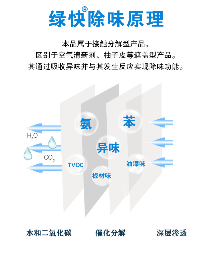 绿快光催化装修除味剂3.0除味原理