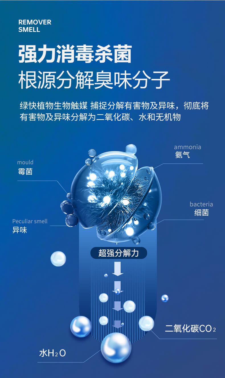 格瑞乐环保,空间消毒服务